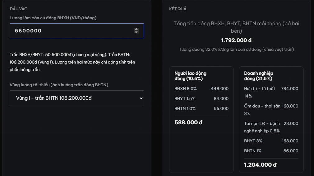 Công cụ tính mức đóng BHXH ALODEV với lương 5.600.000 đồng: người lao động đóng 588.000 đồng, doanh nghiệp đóng 1.204.000 đồng