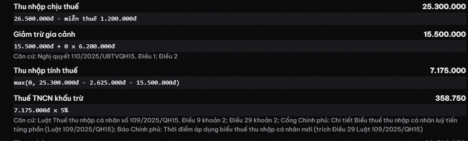Dấu vết tính thuế người A: thu nhập chịu thuế 25.300.000 đồng bằng 26.500.000 trừ miễn thuế 1.200.000, thu nhập tính thuế 7.175.000, thuế 358.750 đồng