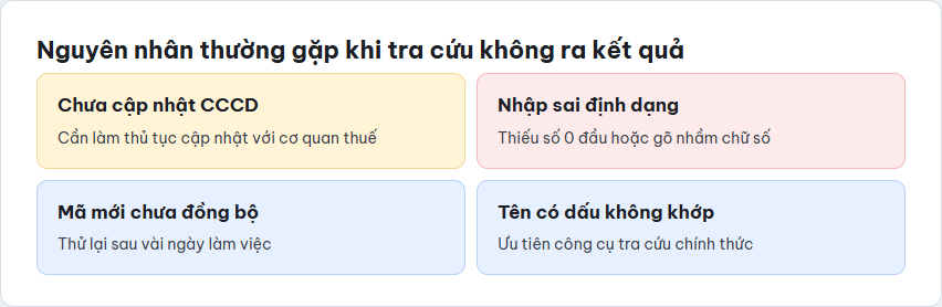 Ma trận bốn nguyên nhân thường gặp khi tra cứu mã số thuế cá nhân không ra kết quả