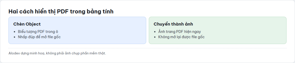 So sánh hai cách hiển thị PDF trong Excel: chèn dưới dạng Object và chuyển thành ảnh