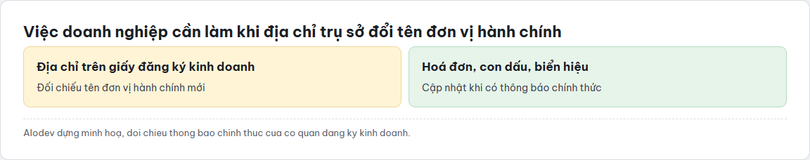 So sánh việc cập nhật địa chỉ trên giấy đăng ký kinh doanh và trên hoá đơn, con dấu