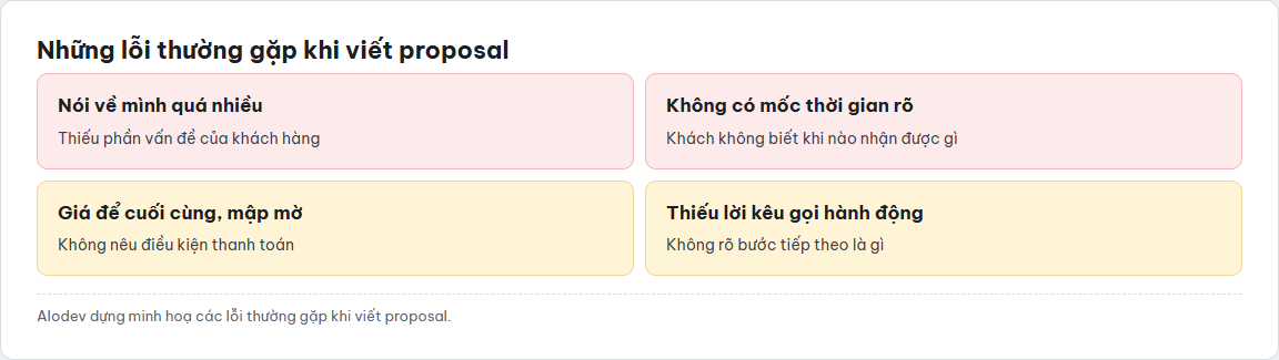 Ma trận bốn ô các lỗi thường gặp khi doanh nghiệp viết proposal cho khách hàng