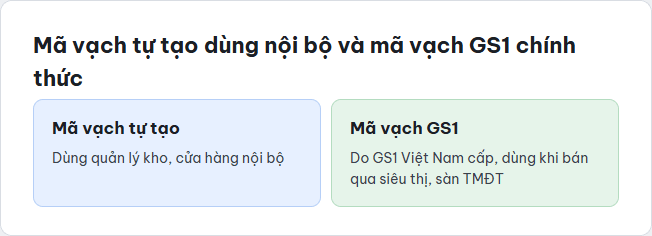Ma trận so sánh mã vạch tự tạo dùng nội bộ và mã vạch GS1 chính thức