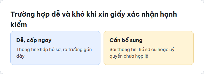 Ma trận các trường hợp dễ được cấp ngay và dễ bị yêu cầu bổ sung khi xin giấy xác nhận hạnh kiểm
