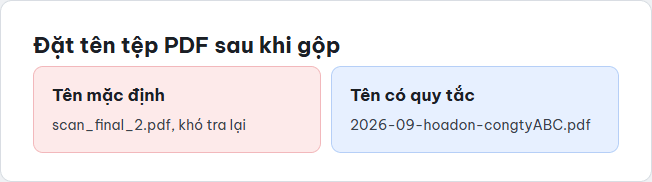 Ma trận cách đặt tên tệp PDF rõ ràng so với cách đặt tên mặc định khó tra cứu lại
