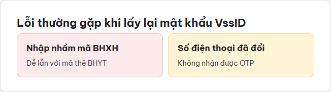 Ma trận các lỗi thường gặp khi tự lấy lại mật khẩu VssID và cách phòng tránh