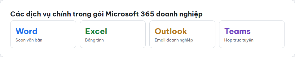 Sơ đồ các dịch vụ chính trong một gói Microsoft 365 cho doanh nghiệp