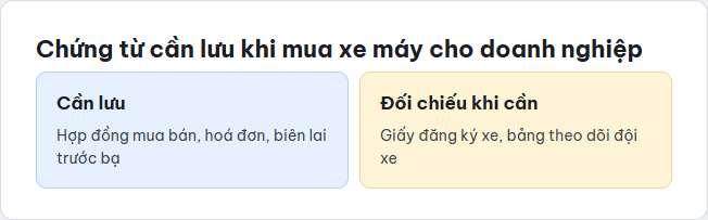 Ma trận chứng từ cần lưu và không cần lưu khi mua xe máy phục vụ doanh nghiệp