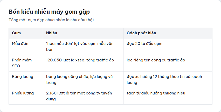 Bảng bốn kiểu nhiễu trong cụm từ khoá: hoa mẫu đơn, phần mềm xseo tăng traffic ảo, bảng lương công chức và tên thương hiệu