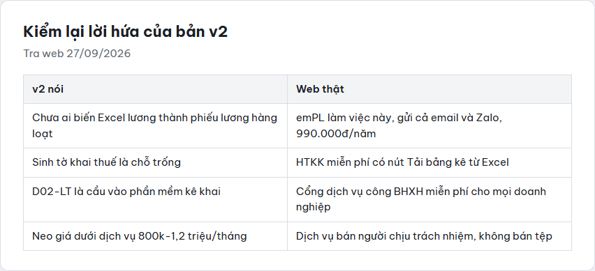 Bảng bốn lời hứa của bản định hướng v2 đối chiếu với web thật: emPL, HTKK, cổng dịch vụ công BHXH và bản chất dịch vụ