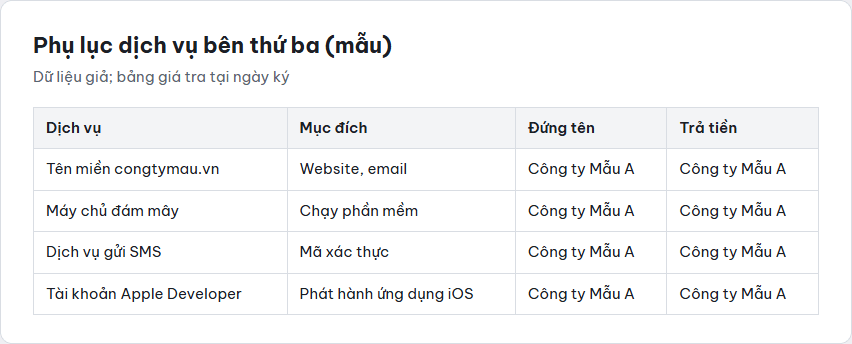 Mẫu phụ lục liệt kê dịch vụ bên thứ ba của phần mềm gồm tên miền, máy chủ, SMS, tài khoản Apple Developer, cột đứng tên và trả tiền, dữ liệu giả