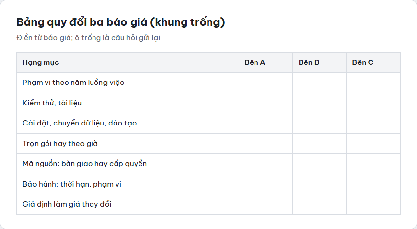 Khung bảng trống để quy đổi ba báo giá phần mềm về cùng mặt bằng theo bảy hạng mục, ô trống là câu hỏi gửi lại nhà cung cấp