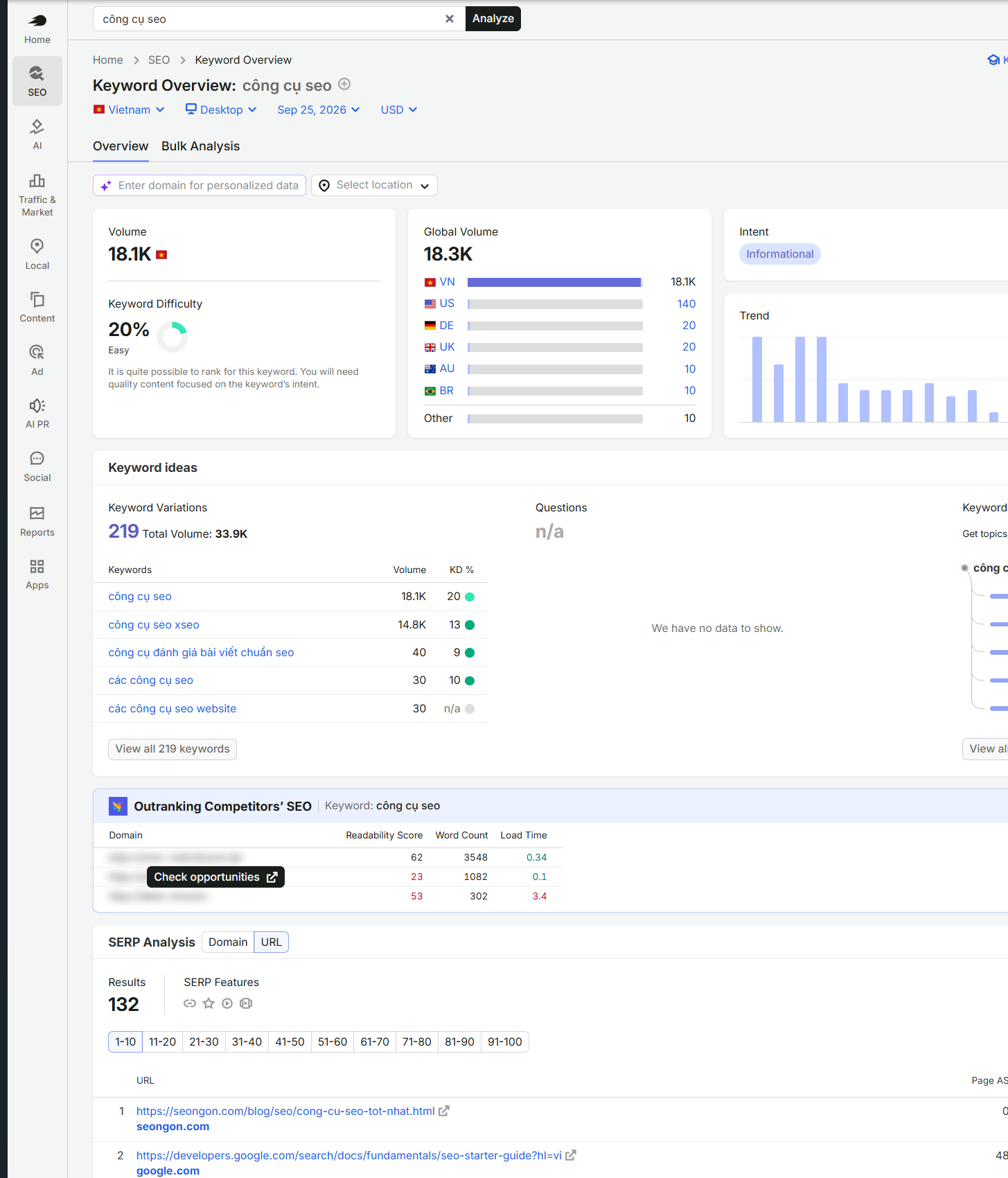 Semrush Keyword Overview từ khoá công cụ seo: 18.100 lượt tìm, độ khó 20%, ý định tìm thông tin