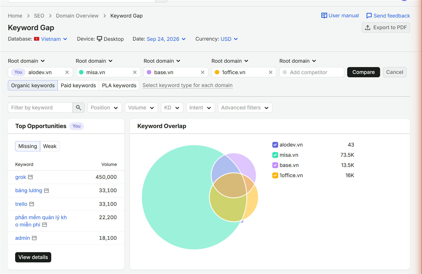 Semrush Keyword Gap alodev.vn so với misa.vn, base.vn, 1office.vn: biểu đồ Venn và Top Opportunities