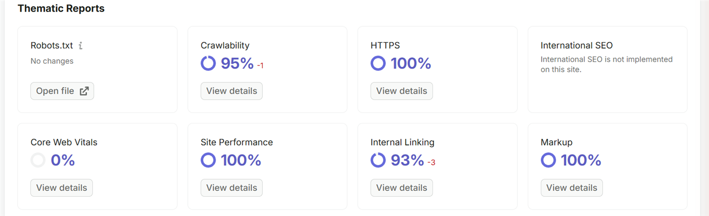 Semrush Site Audit Thematic Reports alodev.vn: Crawlability 95%, Core Web Vitals 0%, Internal Linking 93%, Markup 100%