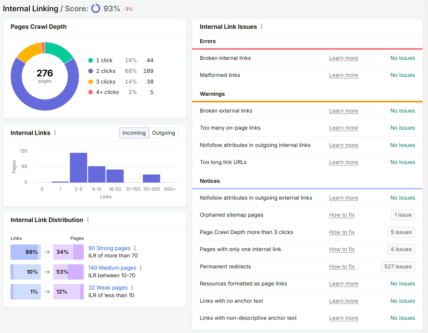 Semrush Site Audit Internal Linking alodev.vn: độ sâu click 276 trang, 527 chuyển hướng vĩnh viễn, không có link gãy