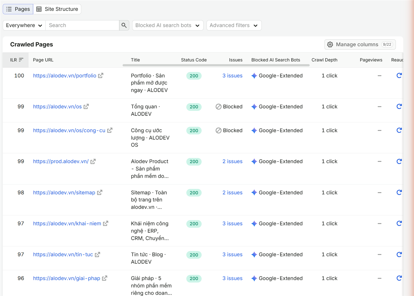 Semrush Site Audit Crawled Pages alodev.vn: cột Blocked AI Search Bots ghi Google-Extended trên mọi trang