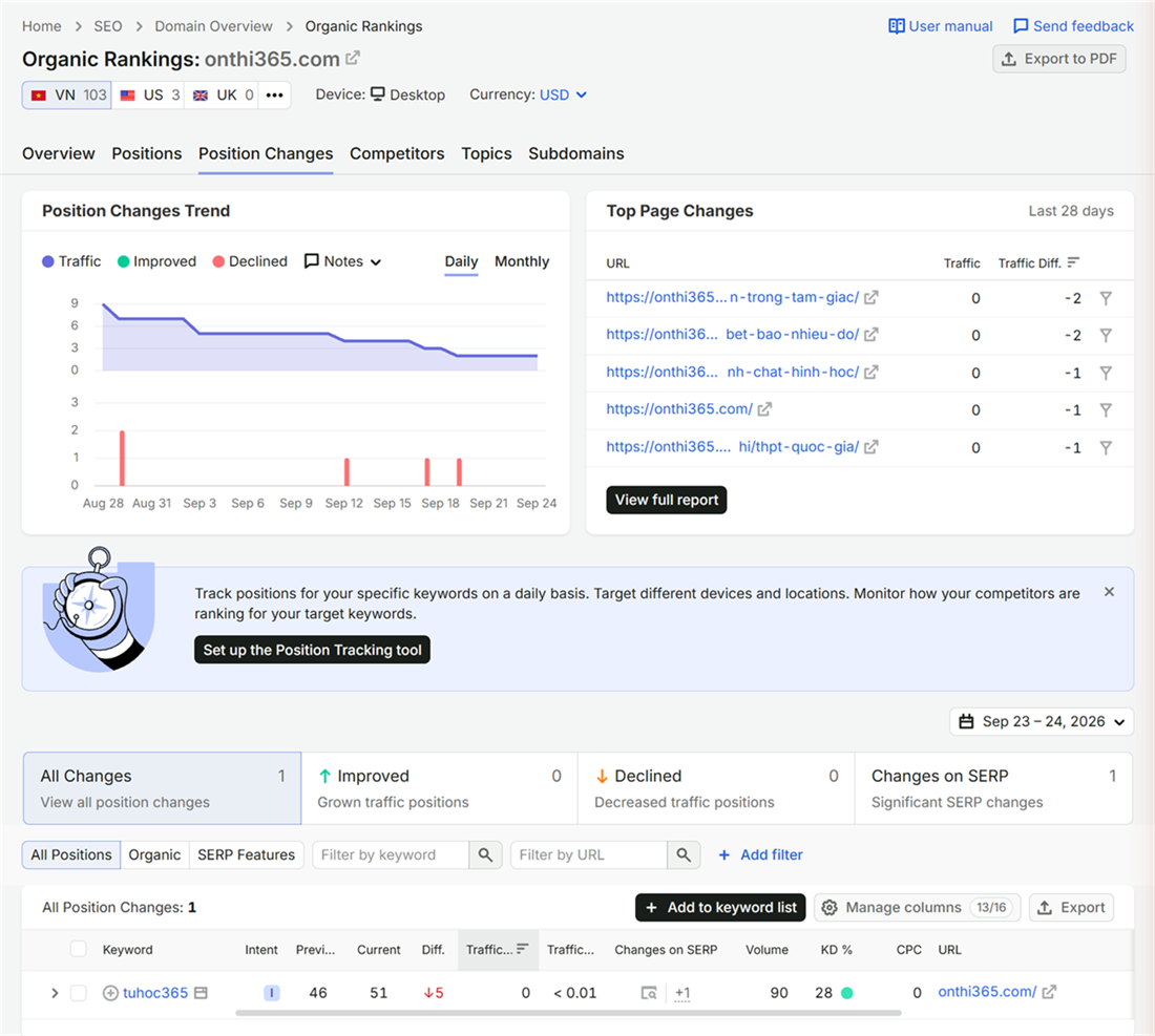 Semrush Organic Research Position Changes onthi365.com: xu hướng thay đổi vị trí và Top Page Changes 28 ngày
