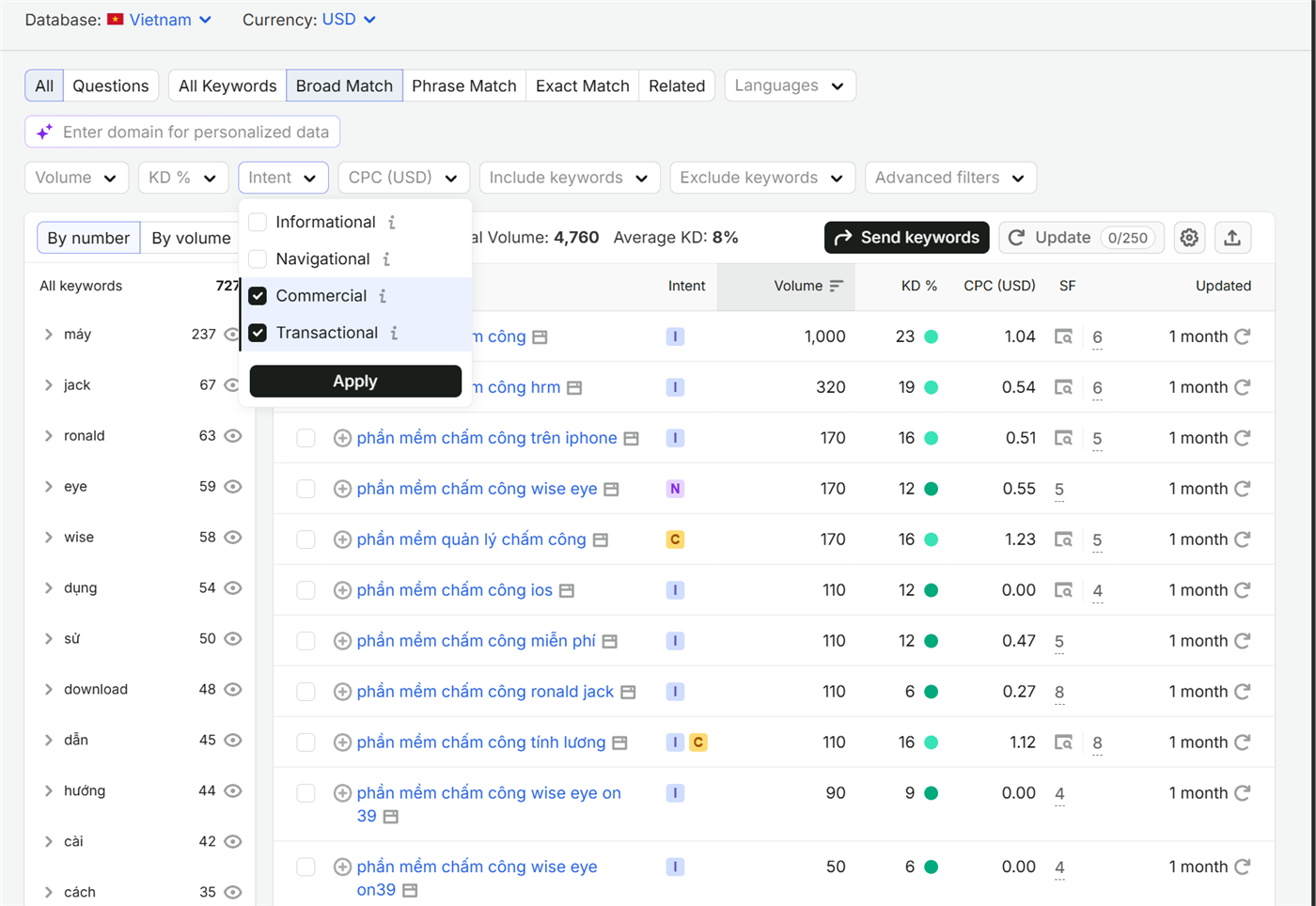 Semrush Keyword Magic Tool lọc ý định Commercial và Transactional cho cụm phần mềm chấm công