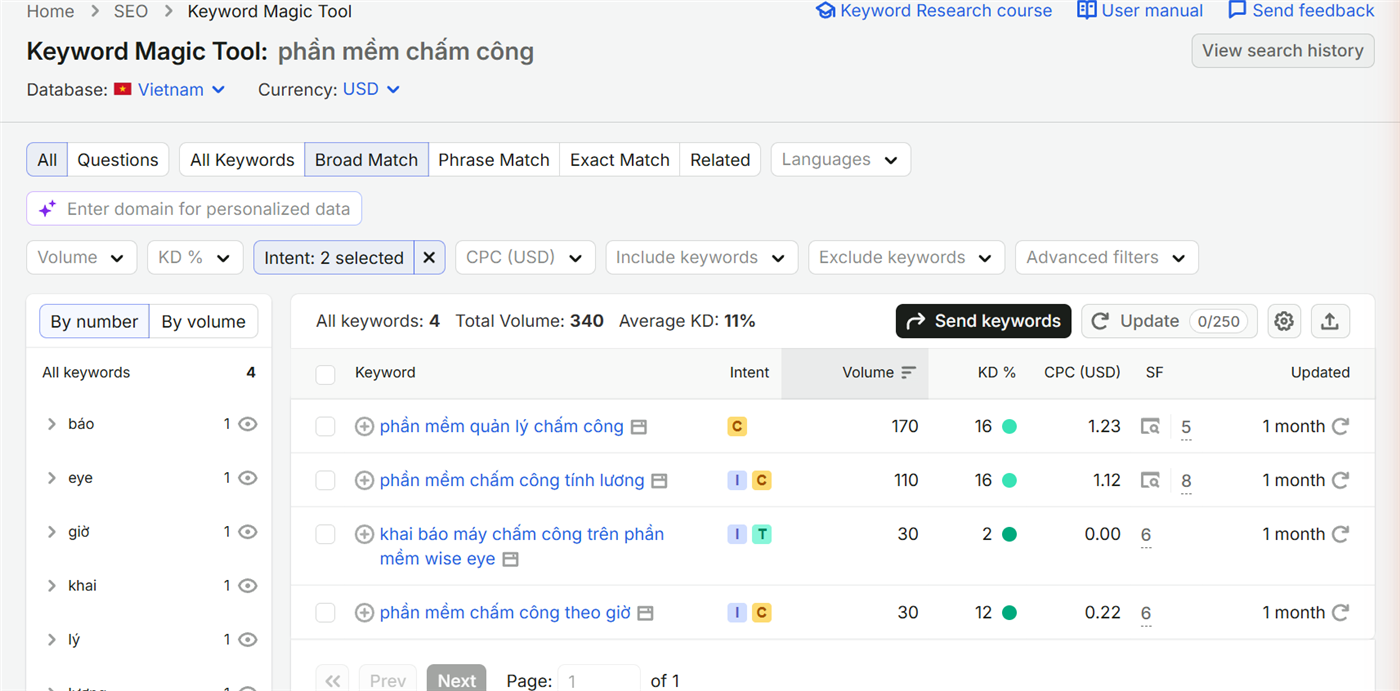 Kết quả lọc ý định thương mại trong Semrush Keyword Magic Tool: 4 từ khoá phần mềm chấm công