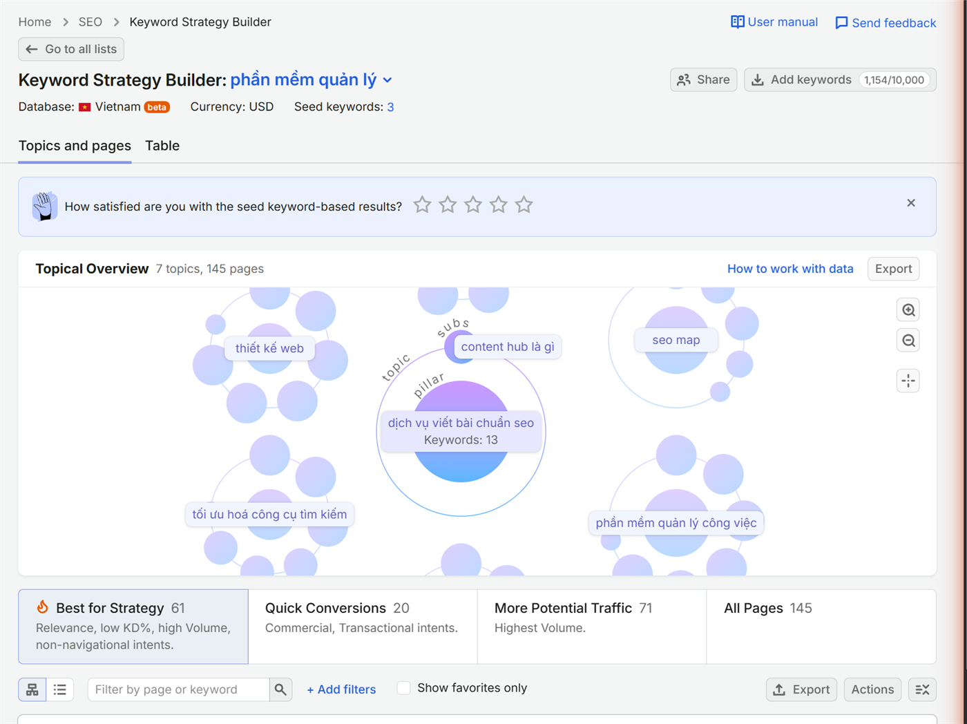 Semrush Keyword Strategy Builder bản đồ chủ đề danh sách phần mềm quản lý: 7 topic, 145 trang