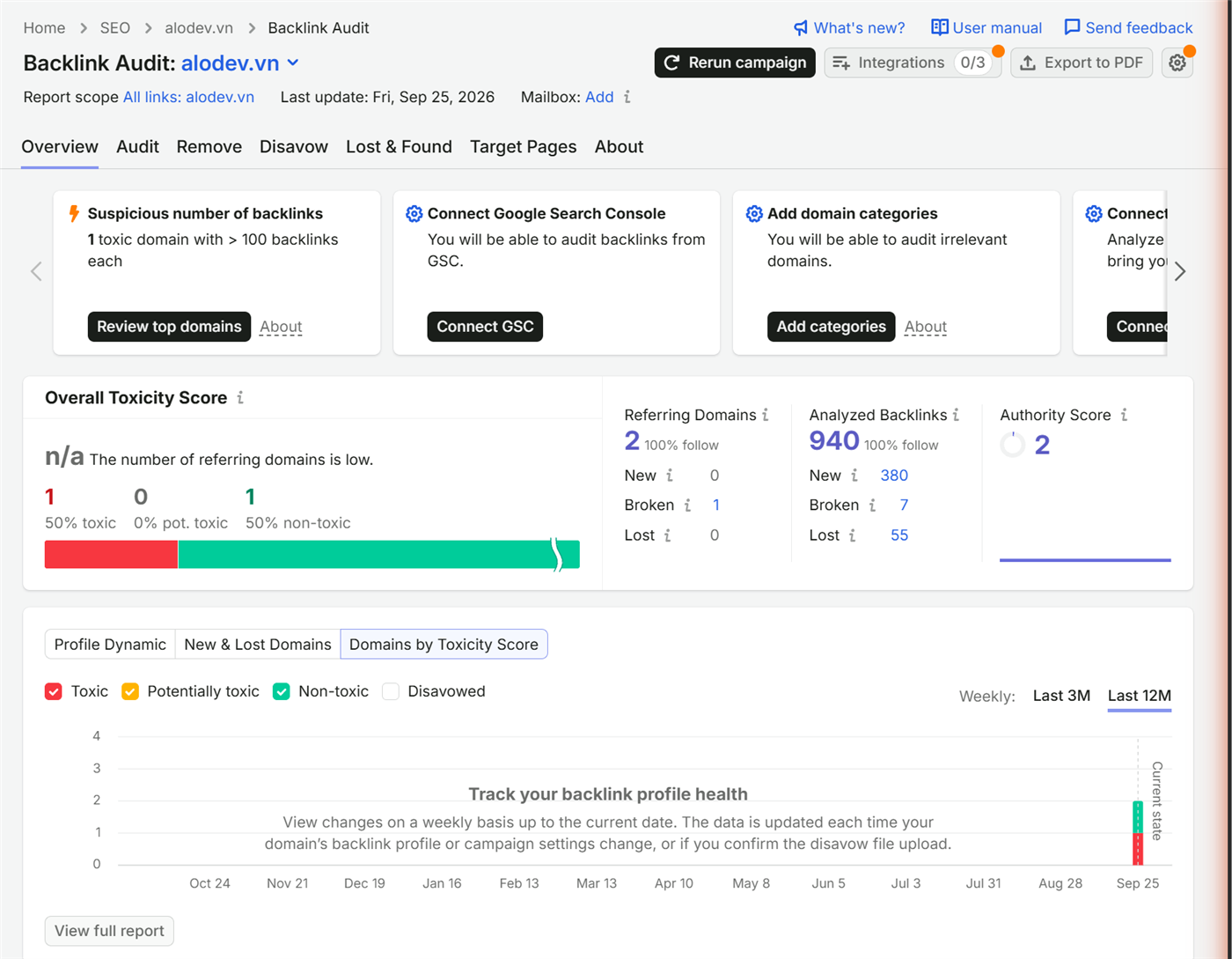 Semrush Backlink Audit tổng quan alodev.vn: Overall Toxicity Score n/a, 1 tên miền độc hại, 940 backlink phân tích