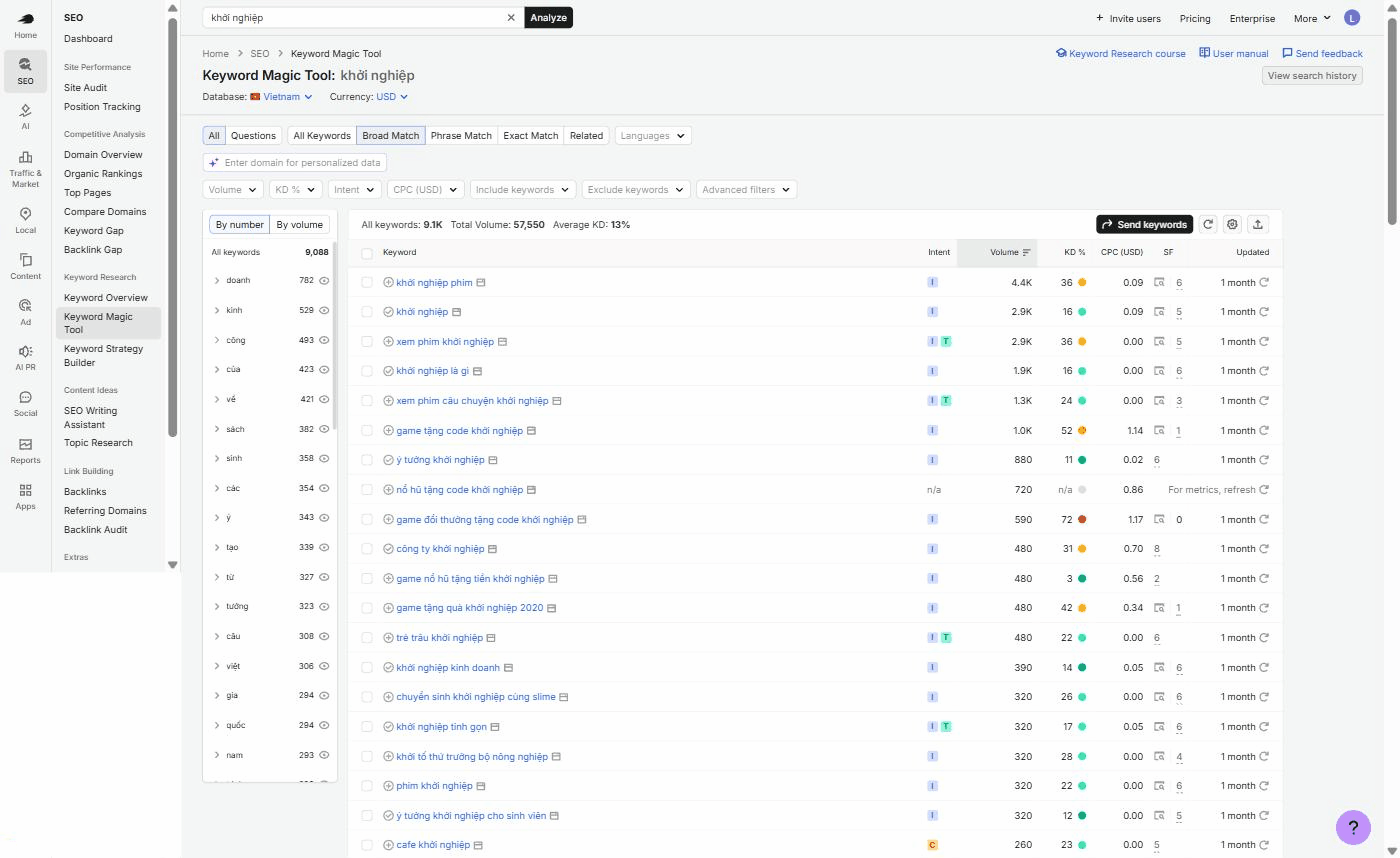 Semrush Keyword Magic Tool với từ khoá khởi nghiệp, cơ sở dữ liệu Việt Nam: 9.088 từ khoá, tổng lượng tìm 57.550, trong đó khởi nghiệp tinh gọn 320 lượt mỗi tháng
