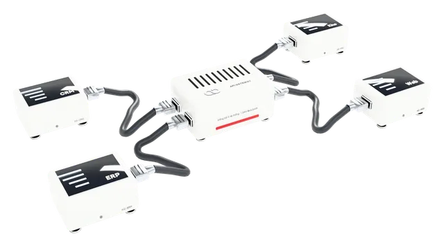 Các khối phần mềm nối dây qua cổng API